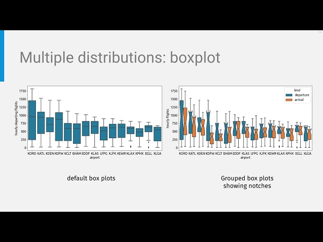 Data Visualization in Python - Seaborn