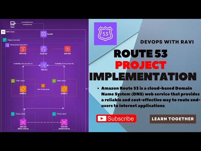 Route 53 Project: End-to-End AWS Infrastructure Setup with DNS, Load Balancing, and Security