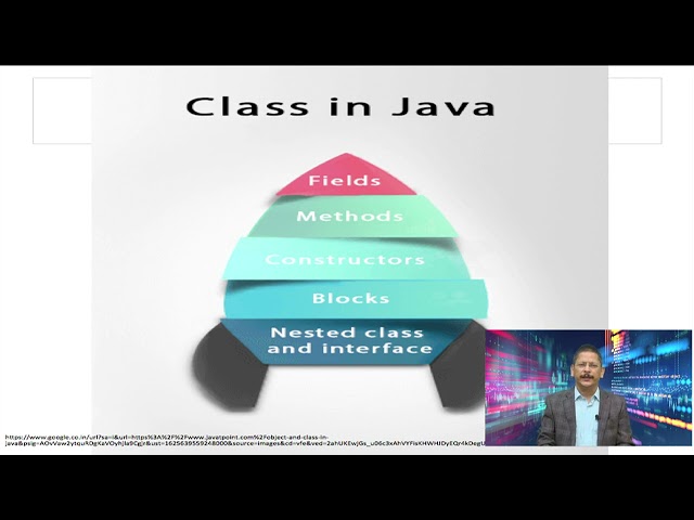 OOP in Java Class fundamentals : Defining class,Accessing class memberDeclaringobjects #swayamprabha