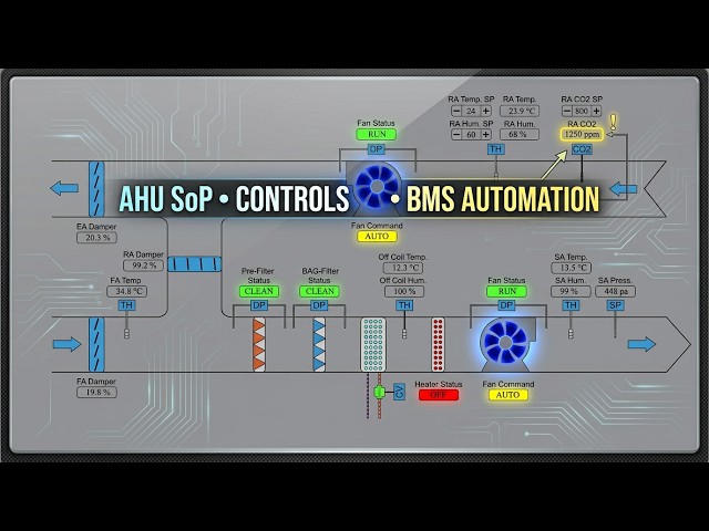 AHU Sequence of Operation Explained | Startup, Shutdown & Control Loops (BMS Training)