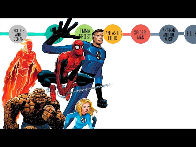 Complete History of the Marvel Universe: Fantastic Four to Spider-Man