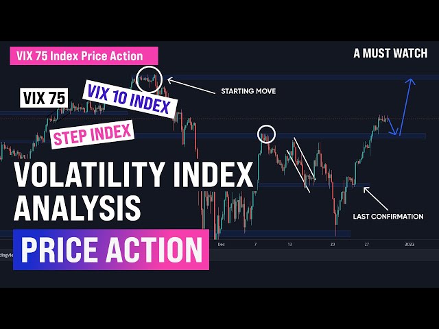 Volatility Index Analysis using Price Action - Vix 75 index, Vix 10 Index, Step Index