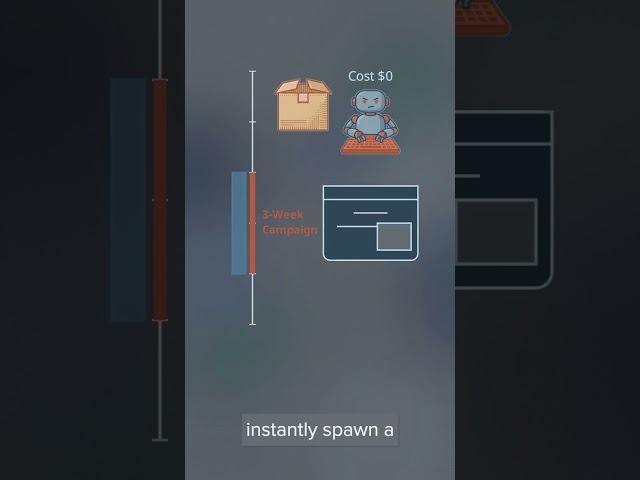 How AI Creates Disposable Software