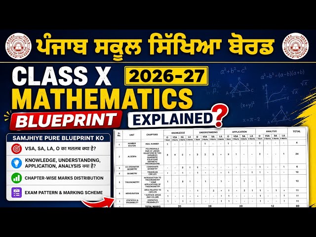 Class 10 Mathematics Paper Pattern 2026-27 | PSEB Blueprint Explained | Punjab Board