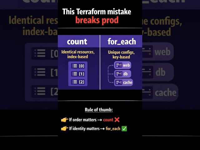 Master Terraform count & for_each – AWS DevOps | Interview & Question #terraform #aws