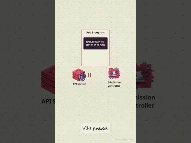 How Datadog Auto Instruments OpenShift Apps