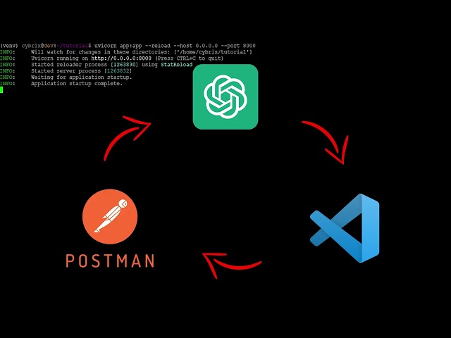 Build Custom GPT Actions with Your Own API - Step-by-Step Guide