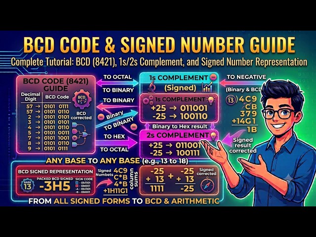BCD Code and Signed Numbers: 1's Complement and 2's Complement