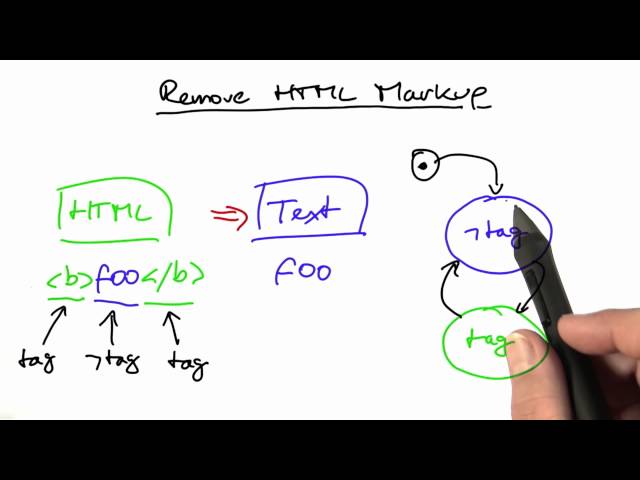 Example Program - Software Debugging