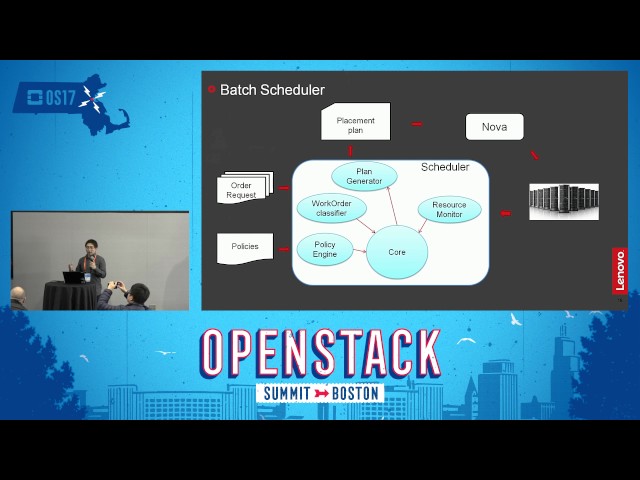 Optimized Workload Placement Using a New Batch Scheduling Algorithm