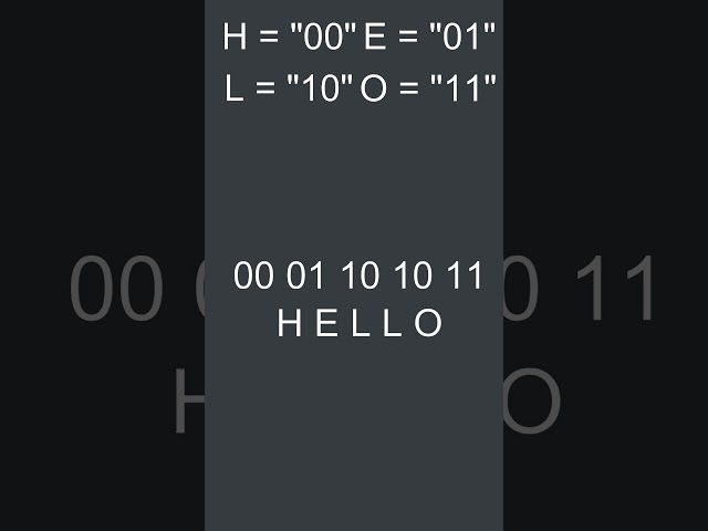 How Computers Actually Think 🧠💻 | Binary Code Explained