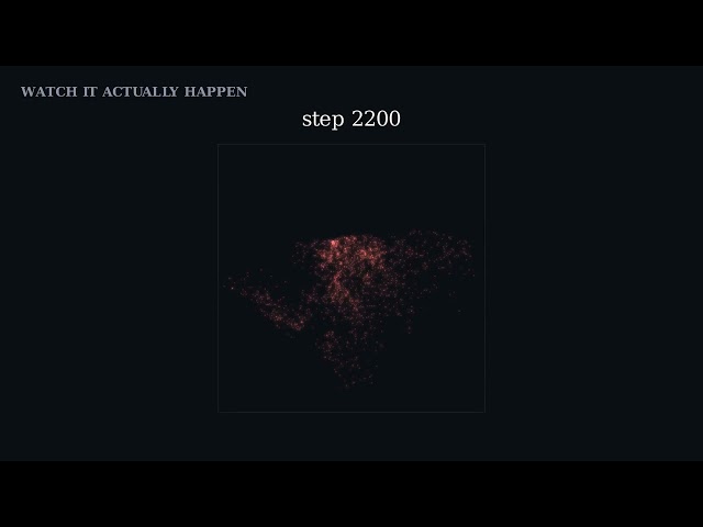 Variational Autoencoders explained by esoul