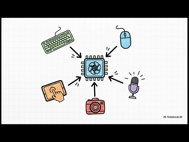 Learn Computer, networking, and cybersecurity career basics in one beginner-friendly lesson.