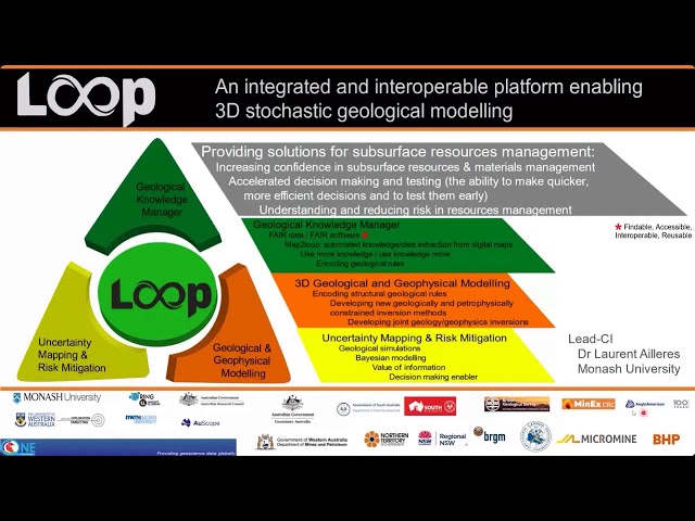 Loop – integrated and interoperable platform enabling 3D stochastic geological modelling