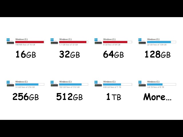 Every Storage Capacity Explained in 10 minutes