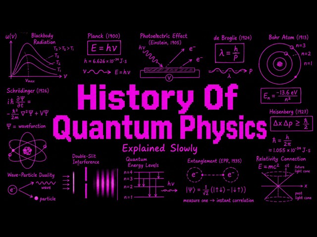 The Entire History Of Quantum Physics Explained Slowly (For Sleep)