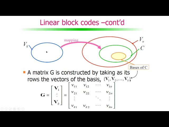 Linear Block Codes 2