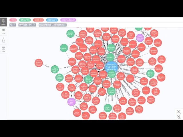 FileMaker and Graph Databases:  What is a Graph? (1 of 4)