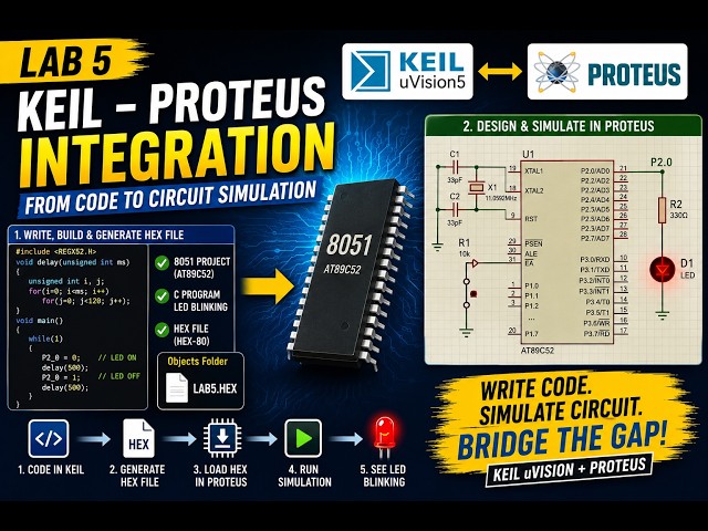 Lab 5: Keil - Proteus Integration.