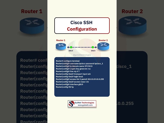 Cisco SSH Configuration Step-by-Step | Secure Router Access | CCNA & Network Security Lab
