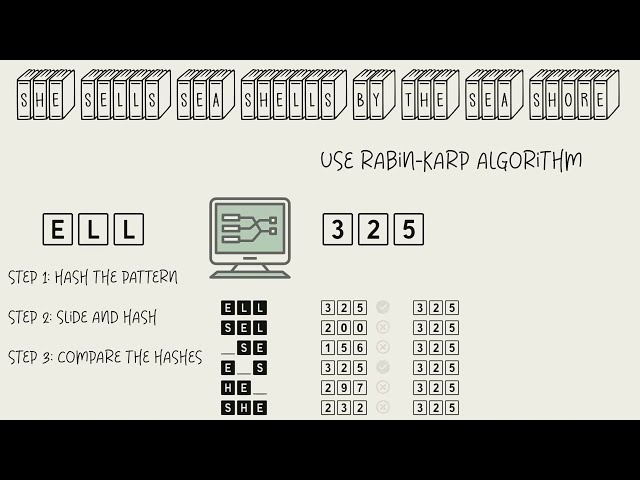 rabin-karp in 60 seconds