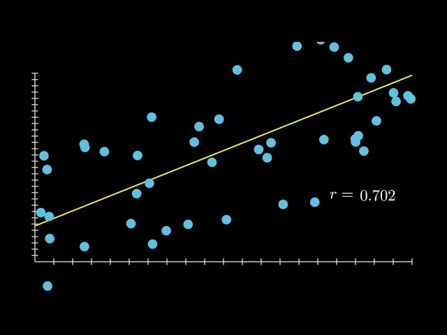Correlation and Coefficient of Determination in 3 Minutes