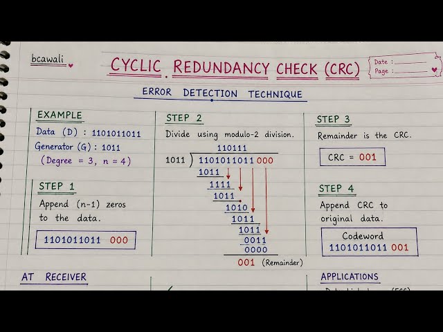 Cyclic Redundancy Check (CRC) | Error Detection Technique | Part 2 | With Example | bcawali