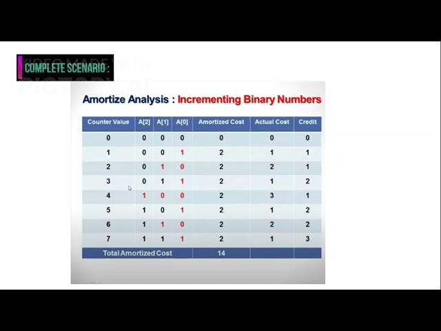 Advanced Algo. U1