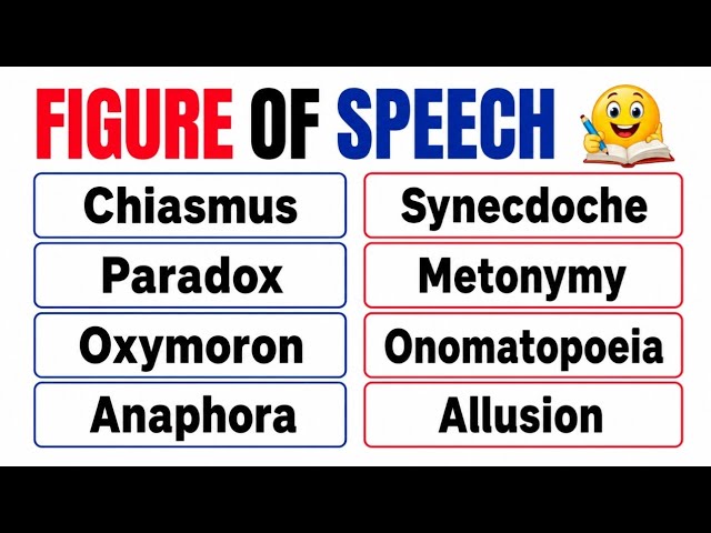 Figure of Speech in English | Figure of Speech Tricks | English Literature 