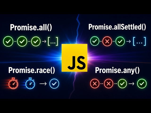 Promise.all vs allSettled vs race vs any | JavaScript Promise Methods Explained