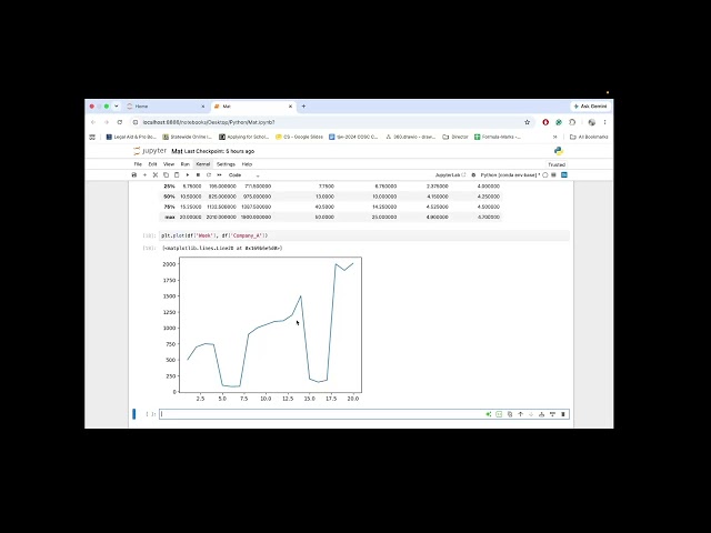Matplotlib Pyplot Tutorials - Python and Data Science Visualization