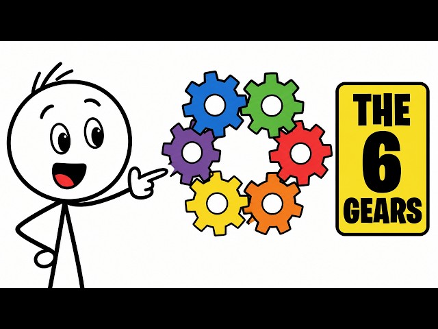 How to Run a Business (The 6-Part System Founders Hide)