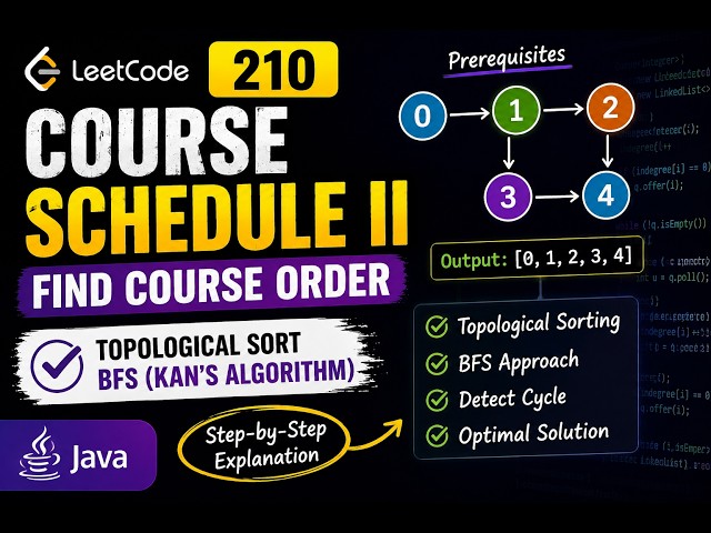 LeetCode 210 — Course Schedule II | Topological Sort + BFS | Java