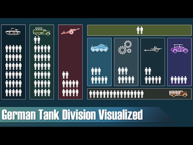 German Tank Division (World War 2) - Organization & Structure - Visualization