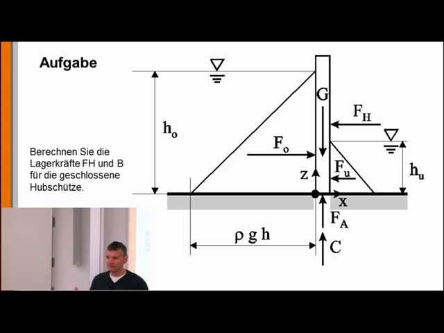 Hydrostatik 9: Die geschlossene Hubschütze