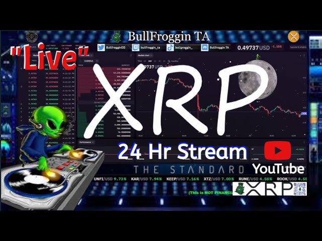 "Live 24/7 15min XRP Chart: Live Strategies and Technical Analysis" #BTC #ETH #LIVE #CRYPTO #CHARTS