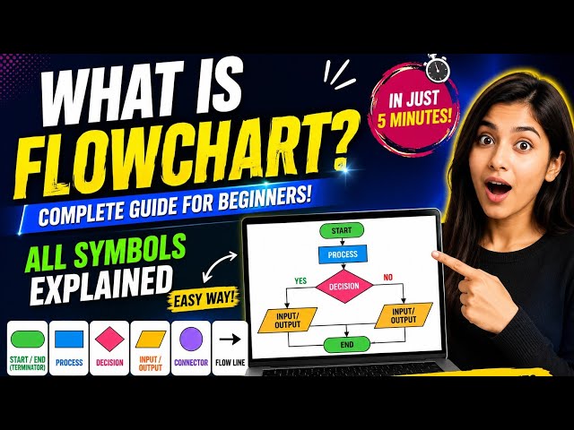 What is Flowchart? | Flowchart Symbols Explained in 5 Minutes C Programming 🔥#CProgramming #code 