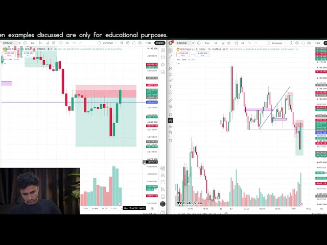 btc gold live trading with trade like dinesh july 27