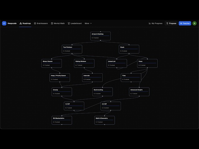 🧮 HespCode: Preparación para Entrevistas Quant, Gratis