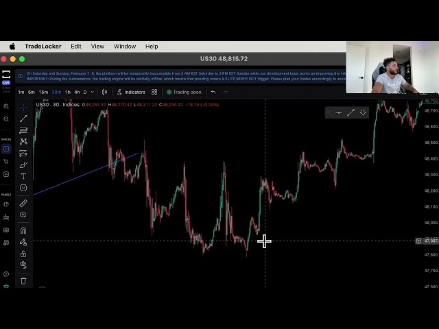 Technical Analysis