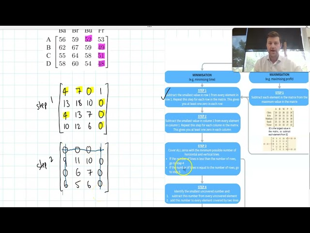 Hungarian algorithm for minimum optimal solution assignment problems