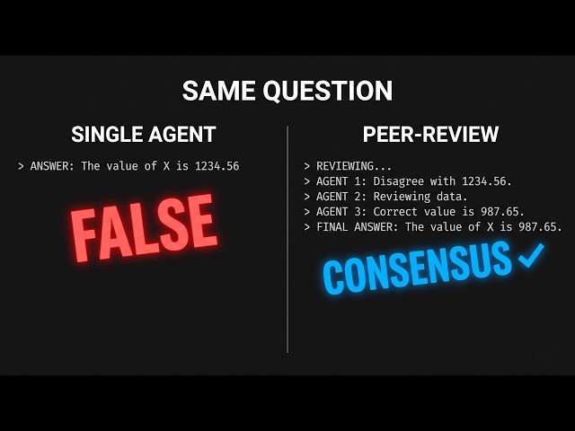 Your AI Agent Is Lying. Catch It With LangGraph