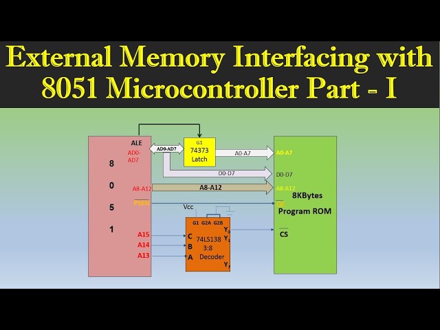 External Memory Interfacing with 8051 Part I