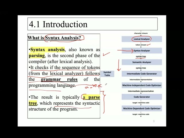 Compilers - chapter 4: Syntax Analysis (Parsing) Lecture 1