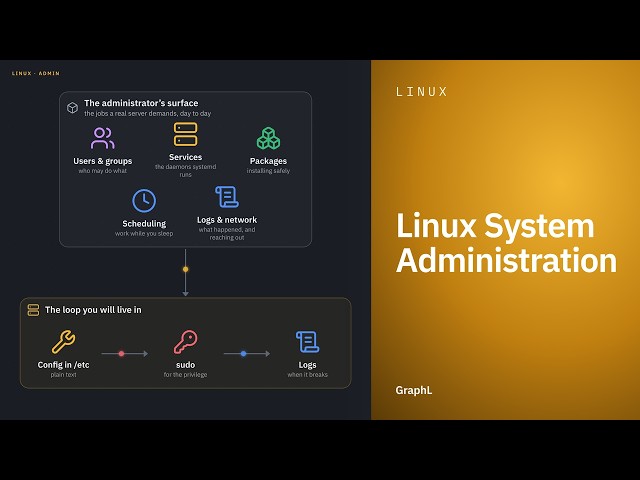 Linux System Administration