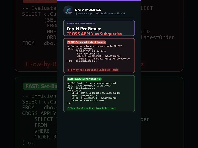 Senior SQL Trick: STOP Using Subqueries for Latest Records! ⚡ #sql #database
