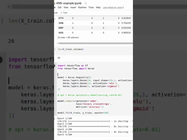 Artificial Neural Networks (ANN) Example in Python