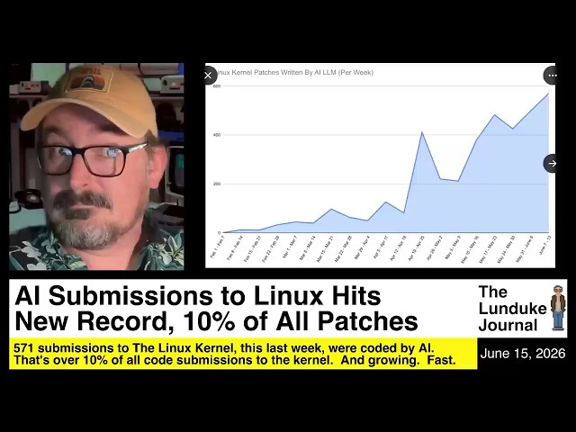 AI Submissions to Linux Hits New Record, 10% of All Patches