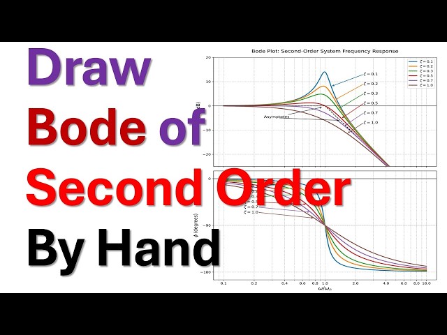 Draw Bode Plot of Second Order Transfer Function by Hand