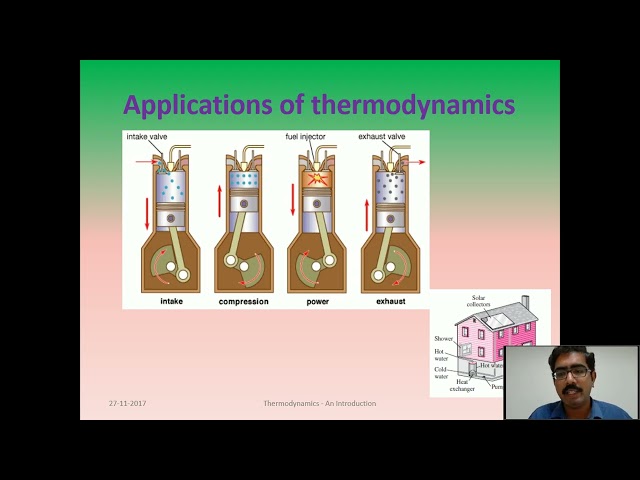 Introduction to THERMODYNAMICS